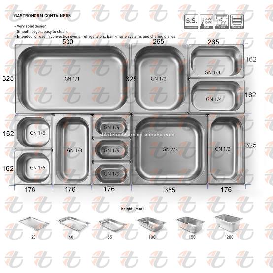 GN Pans Sizes